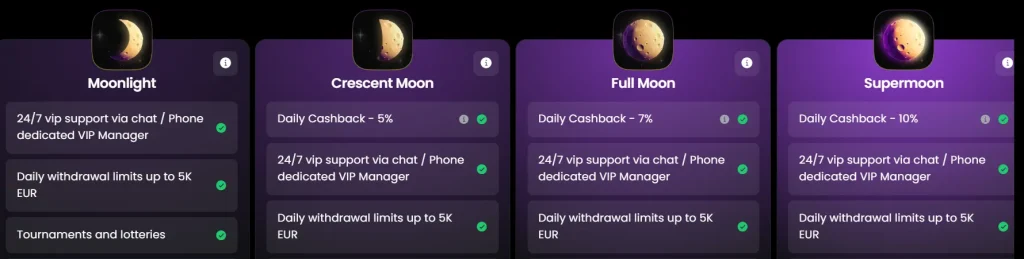 MoonWin VIP Club: The Galactic Elite